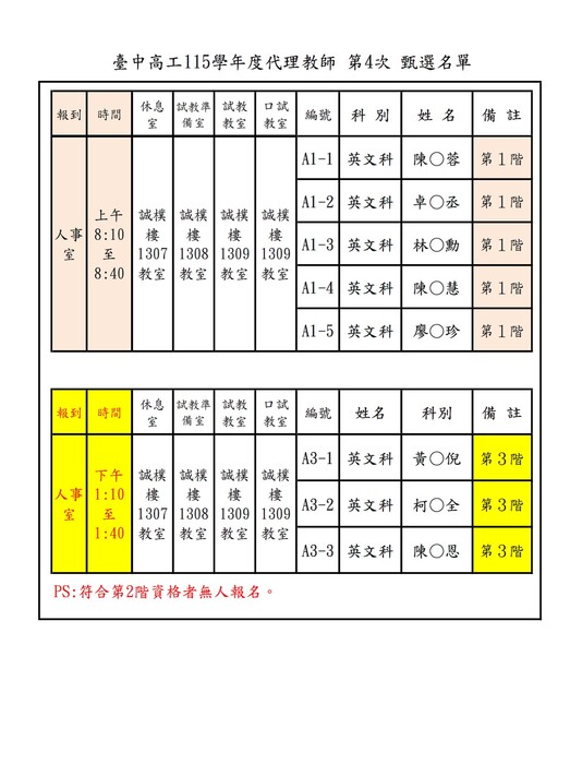 臺中高工115學年度代理教師 第4次 甄選名單