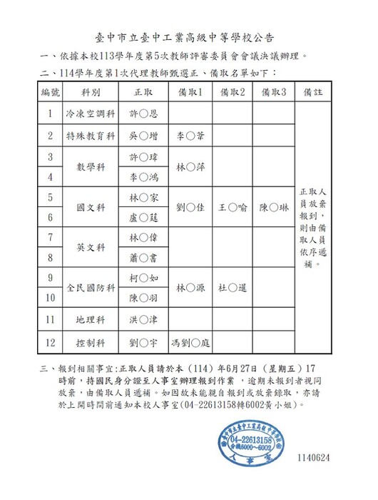 臺中高工114學年度第1次代理教師甄選正、備取名單錄取公告1140624