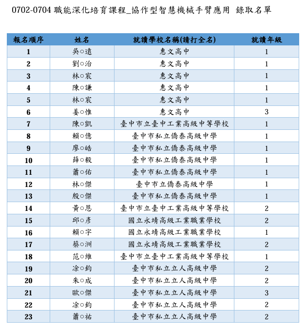 錄取名單