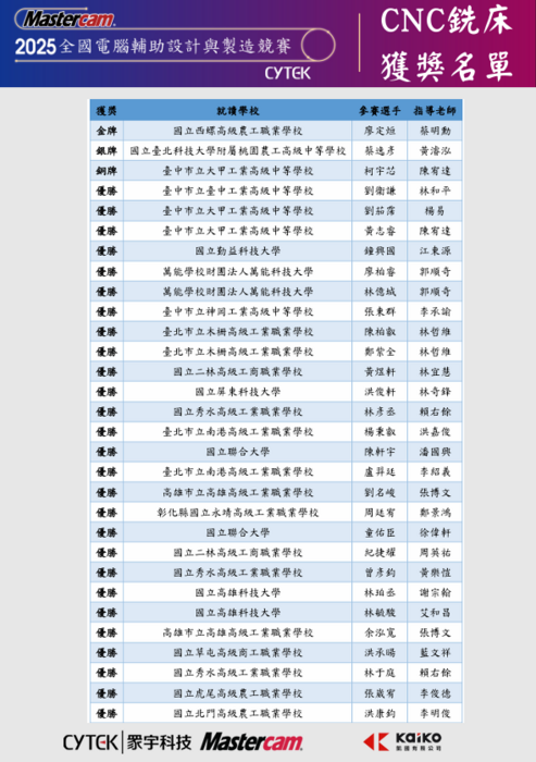CNC銑床