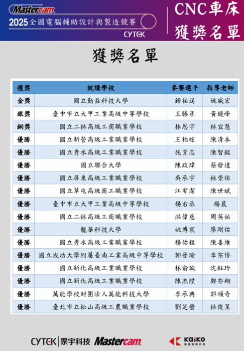 CNC車床