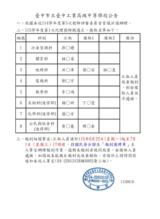 臺中高工-115學年度第1次代理教師甄選正、備取名單錄取公告1150616