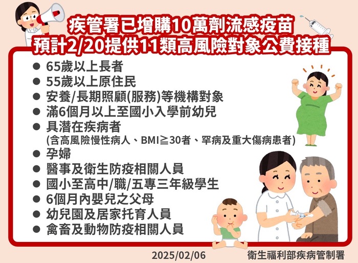 醫療單位接種公費流感疫苗宣導海報圖片