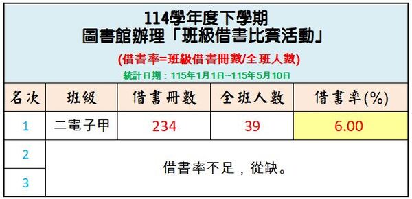 114-2借書比賽公告