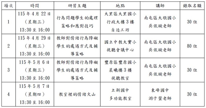 課程