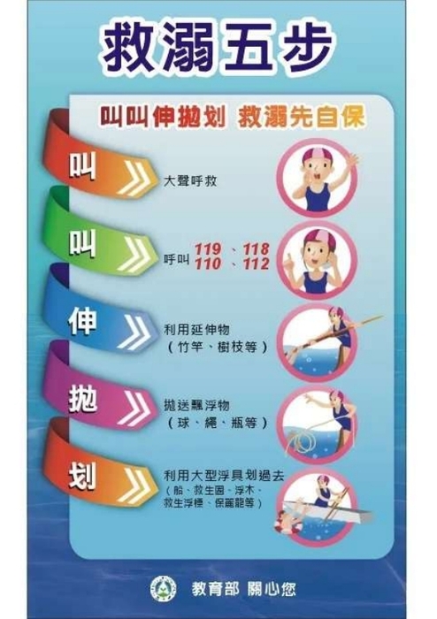 宣導民眾從事水域遊憩活動應避免前往危險水域公告