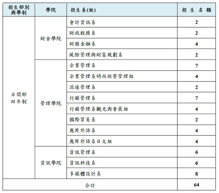 德明財經科技大學115學年度身心障礙學生入學招生簡章