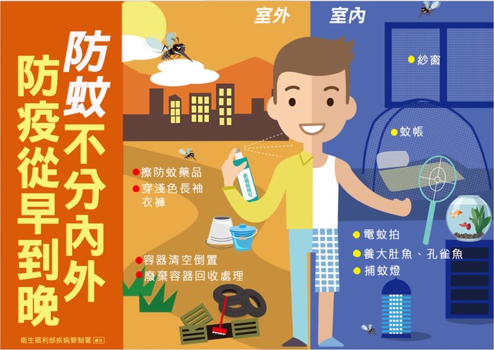防蚊不分內外