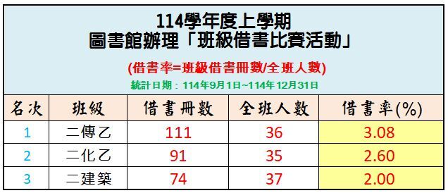 114-1借書比賽公告